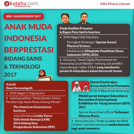 Anak Muda Indonesia Berprestasi