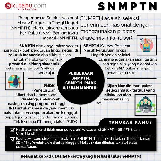SNMPTN
