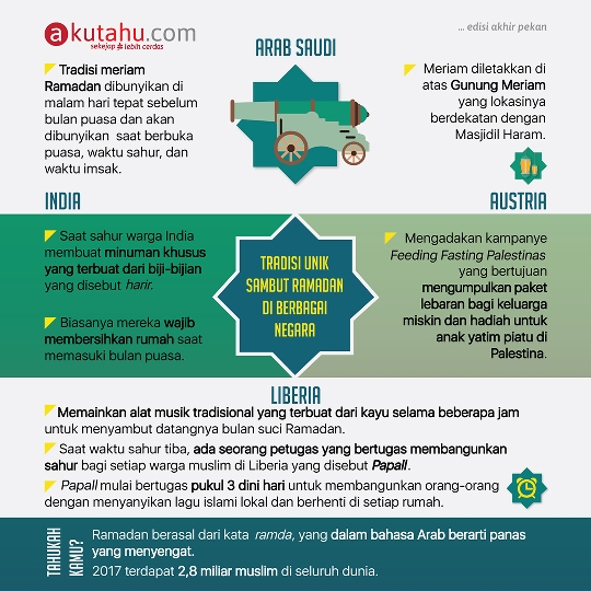 Tradisi Unik Sambut Ramadan di Berbagai Negara