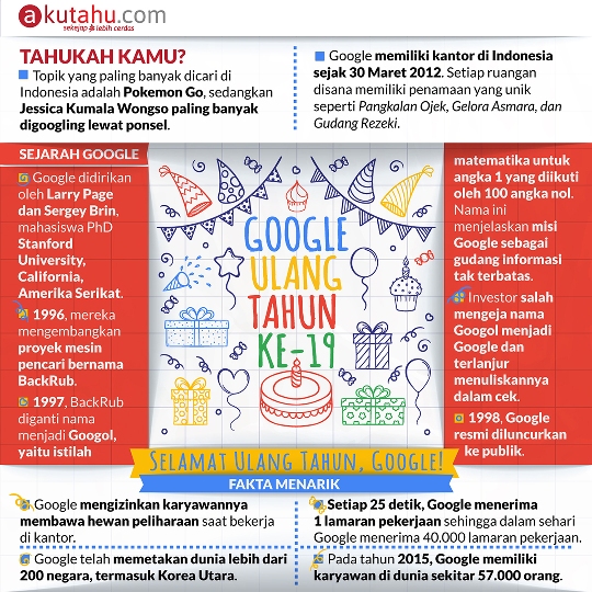 Google Ulang Tahun ke-19