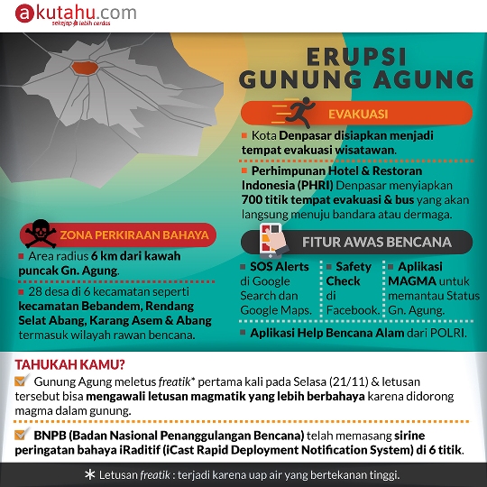 Erupsi Gunung Agung