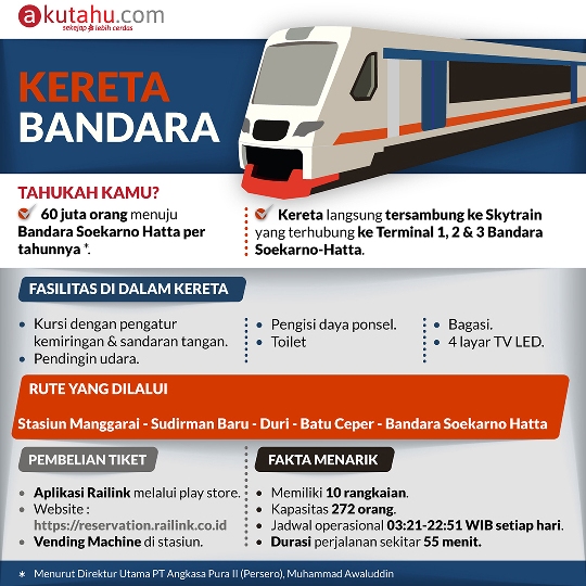 Kereta Bandara
