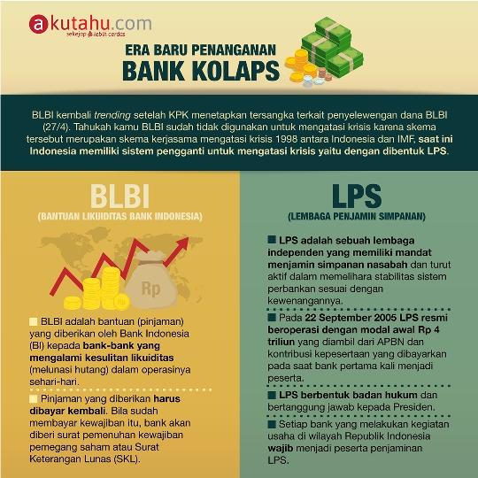BLBI dan LPS
