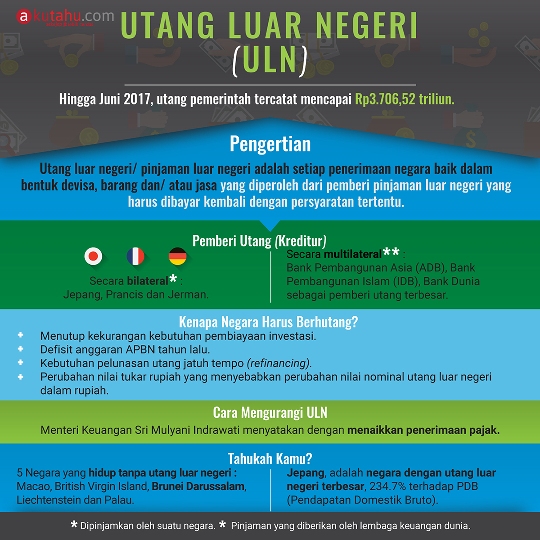 Utang Luar Negeri