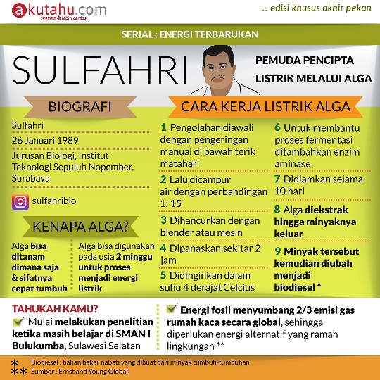 Sulfahri, Pemuda Pencipta Listrik Melalui Alga