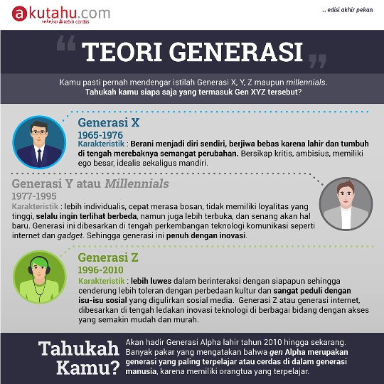 Teori Generasi X,Y dan Z