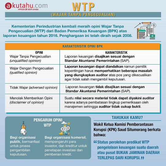 WTP (Wajar Tanpa Pengecualian)
