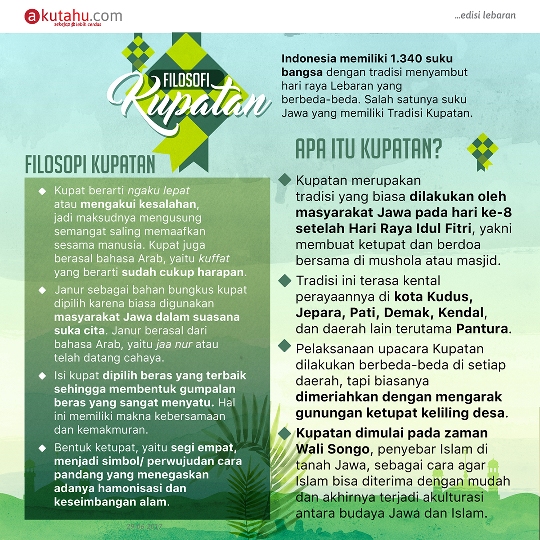 Filosofi Kupatan