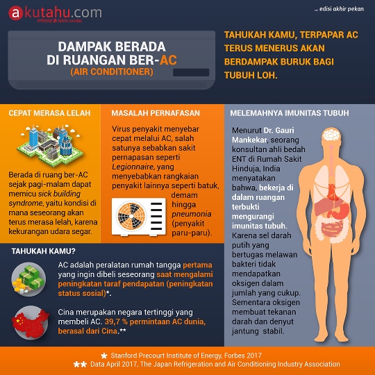 Dampak Berada di Ruangan AC