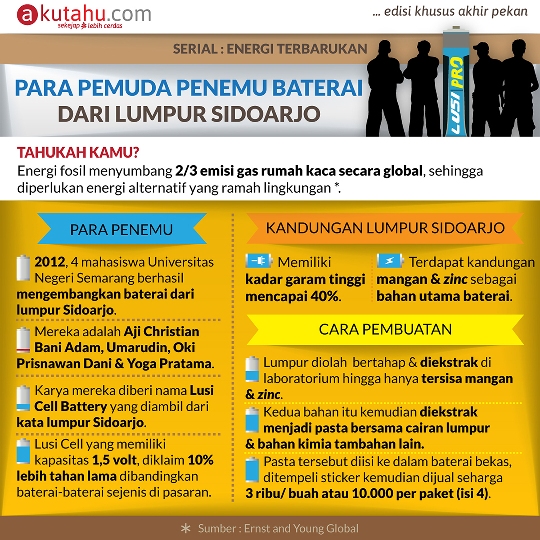 Para Pemuda Penemu Baterai dari Lumpur Sidoarjo