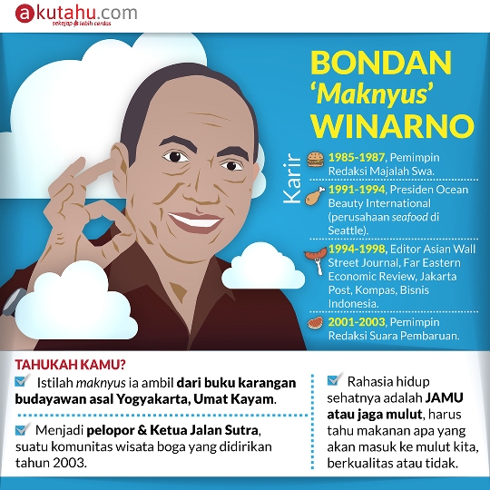 Bondan 'Maknyus' Winarno