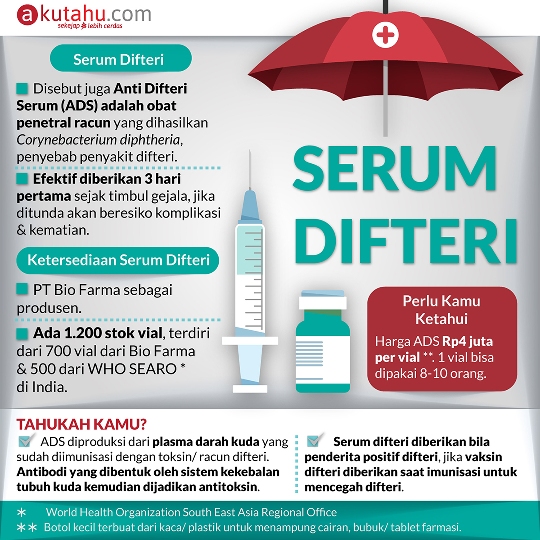 Serum Difteri
