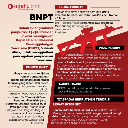 BNPT