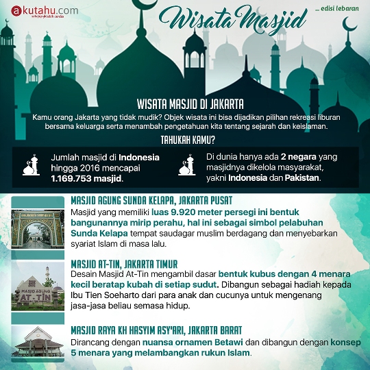 Wisata Masjid