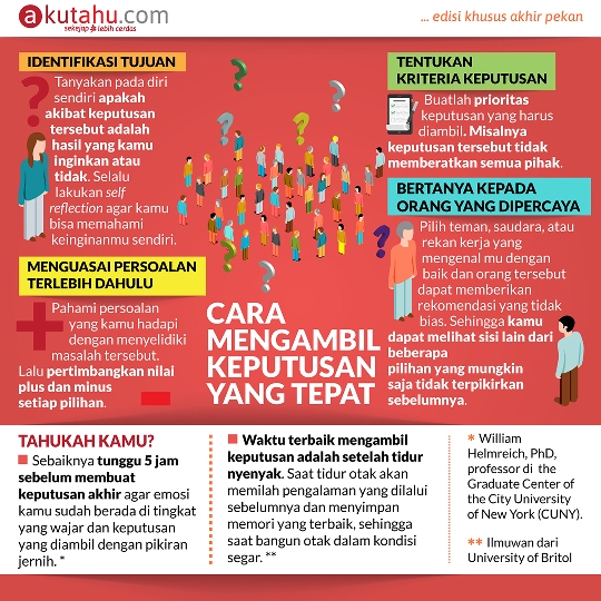 Cara Mengambil Keputusan yang Tepat