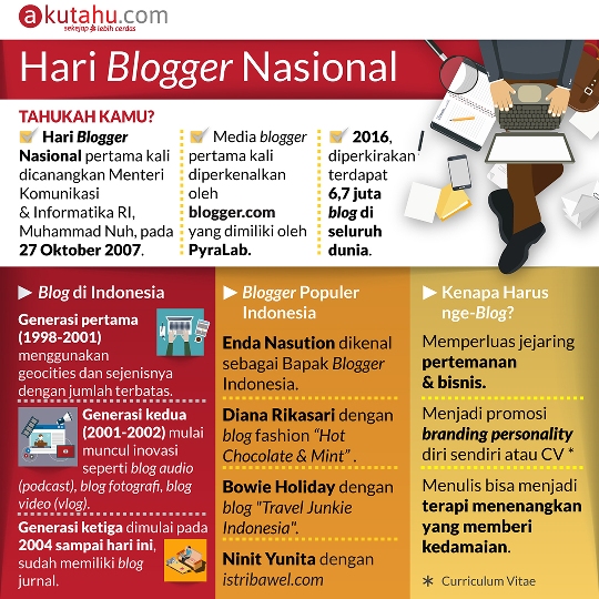 Hari Blogger Nasional