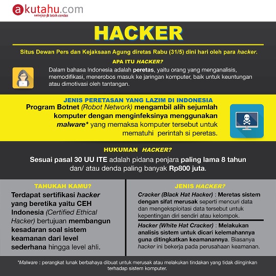 Hacker