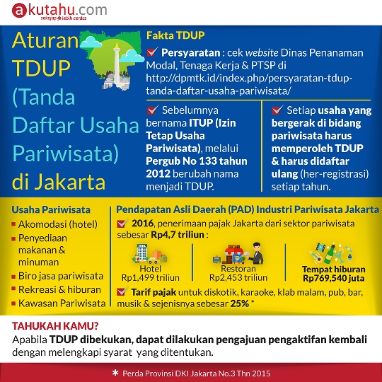 Aturan Tanda Daftar Usaha Pariwisata DKI Jakarta