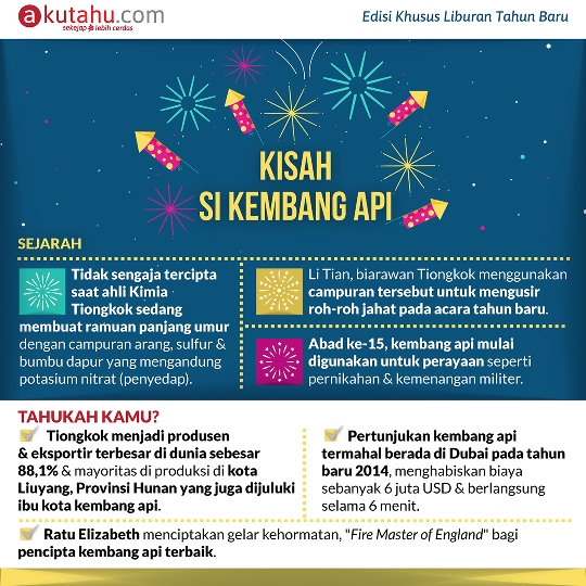 Kisah Si Kembang Api