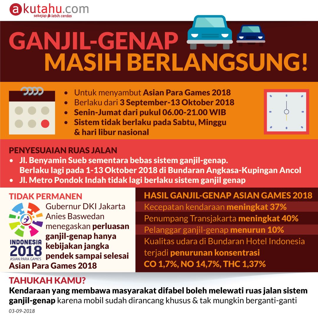 Ganjil-Genap Masih Berlangsung!