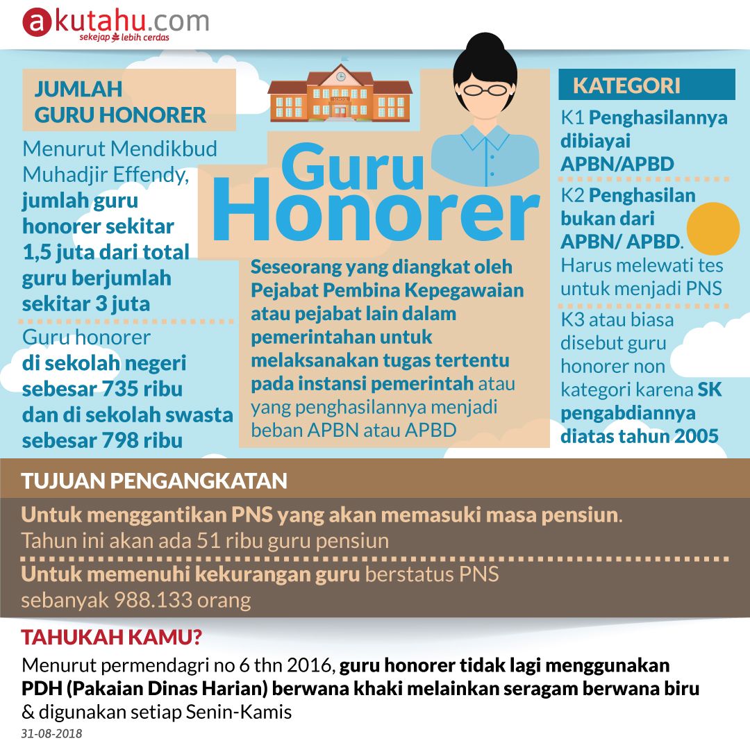 Guru Honorer