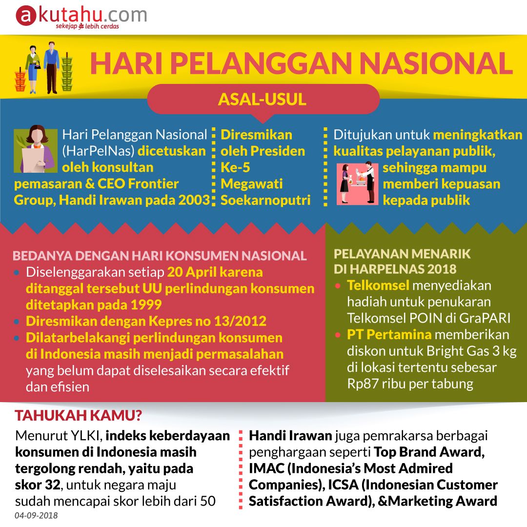 Hari Pelanggan Nasional
