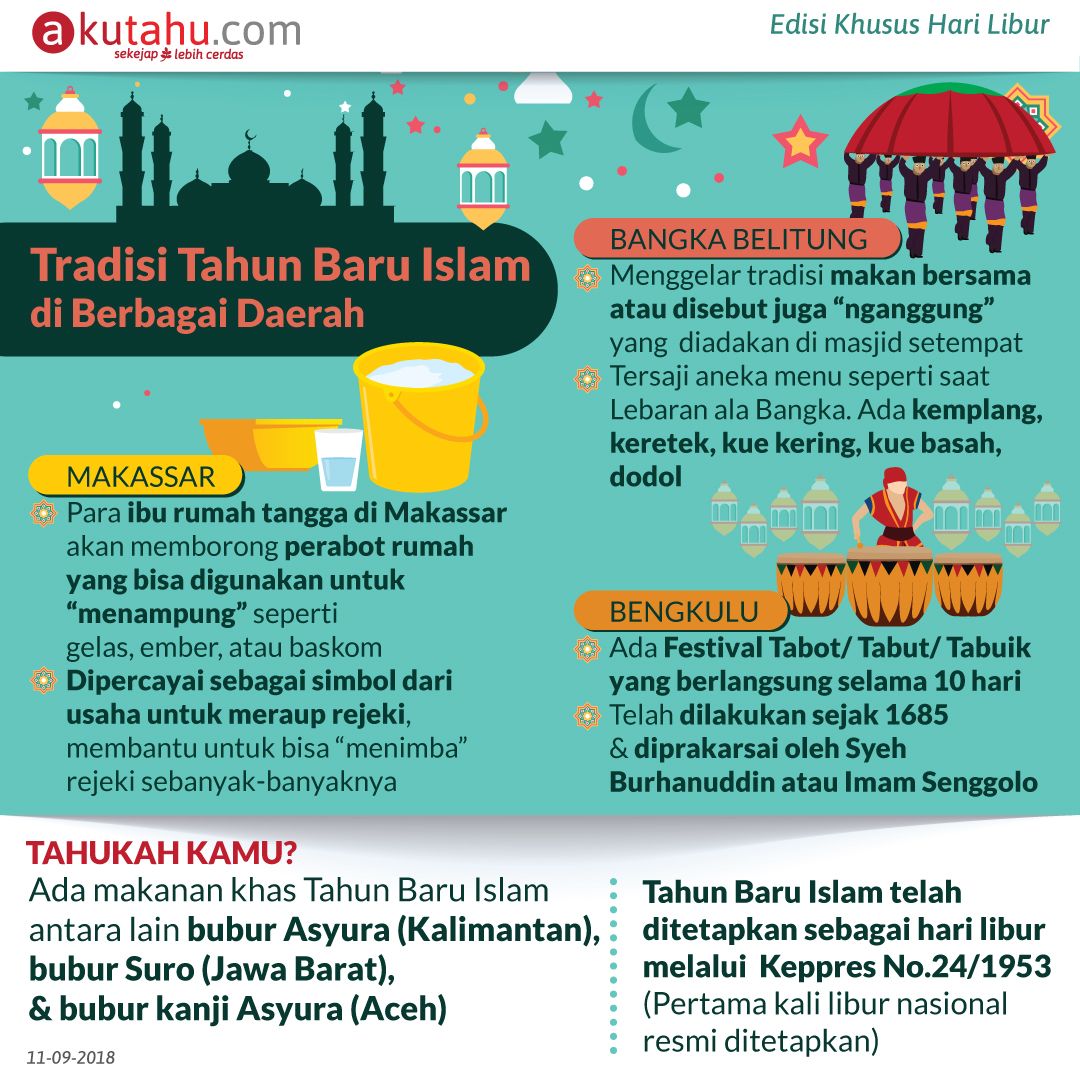Tradisi Tahun Baru Islam di Berbagai Daerah