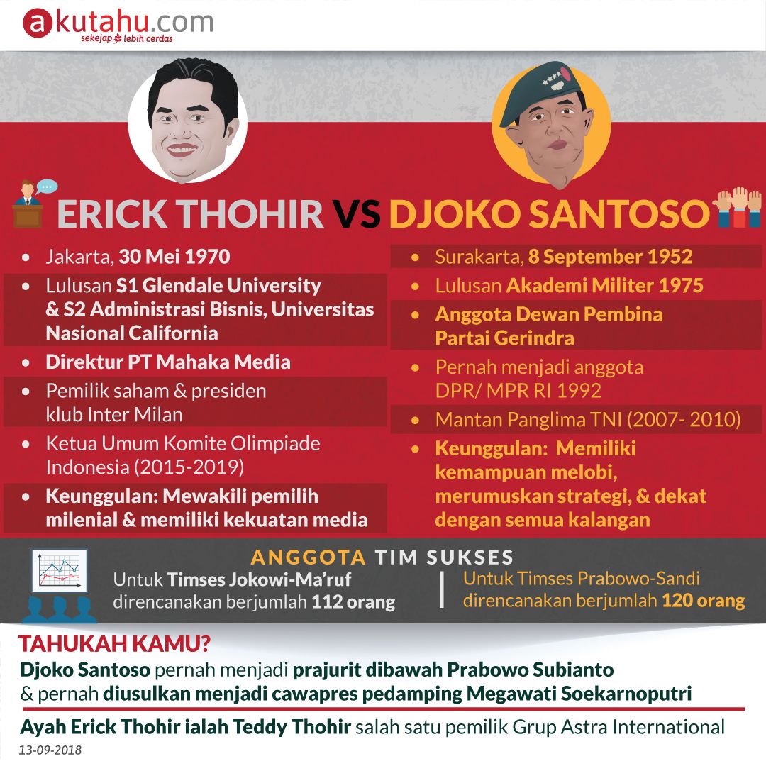 Erick Thohir vs Djoko Santoso