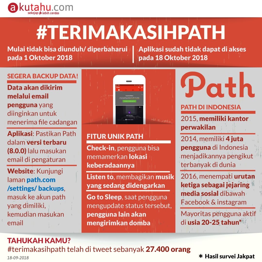 #TERIMAKASIHPATH