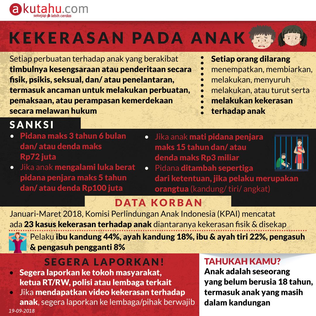 Kekerasan Pada Anak