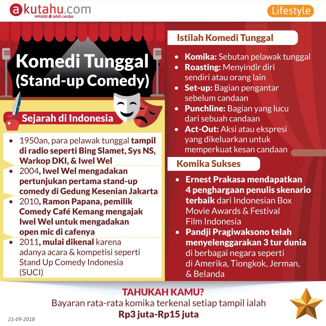 Komedi Tunggal (Stand-up Comedy)