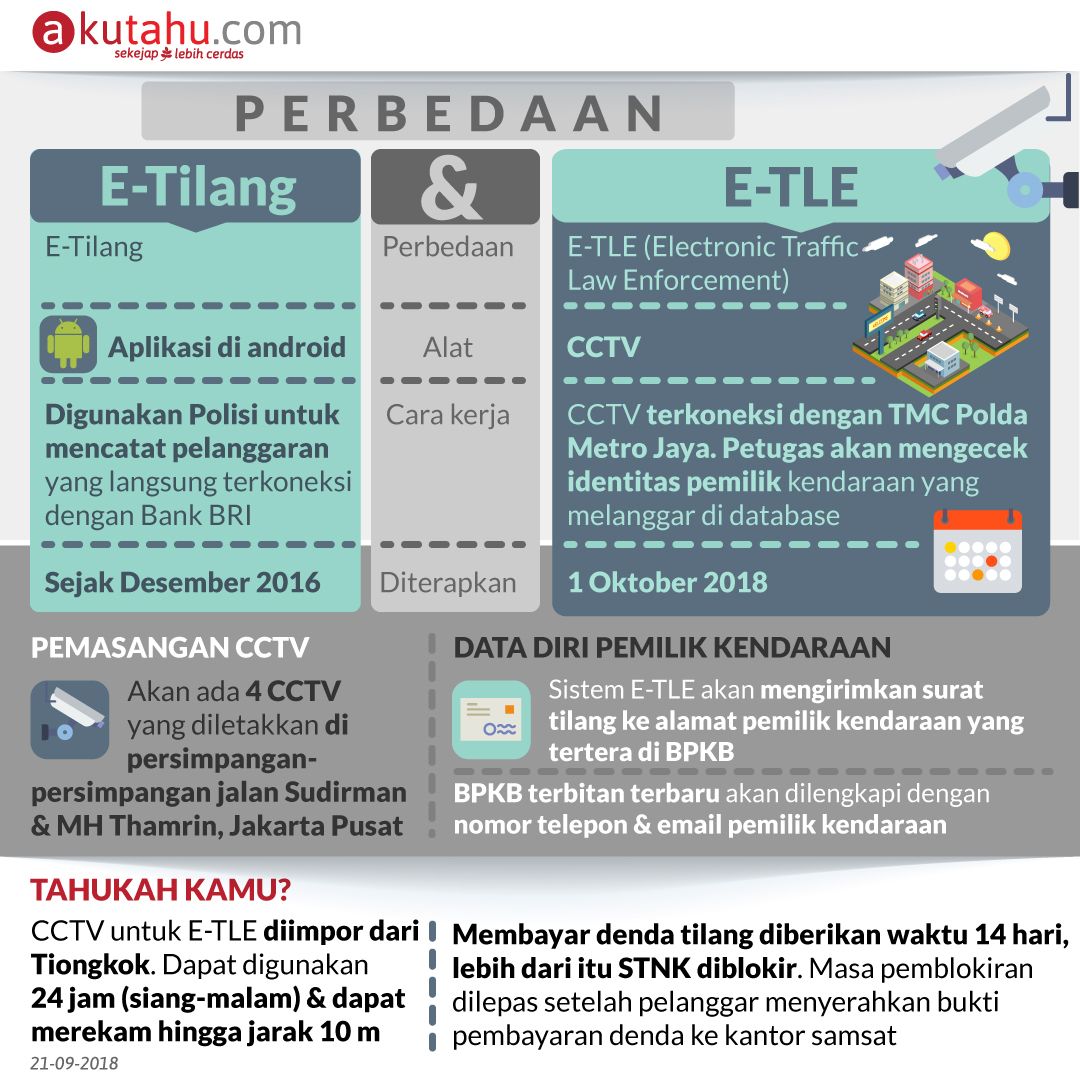 Perbedaan E-Tilang & E-TLE
