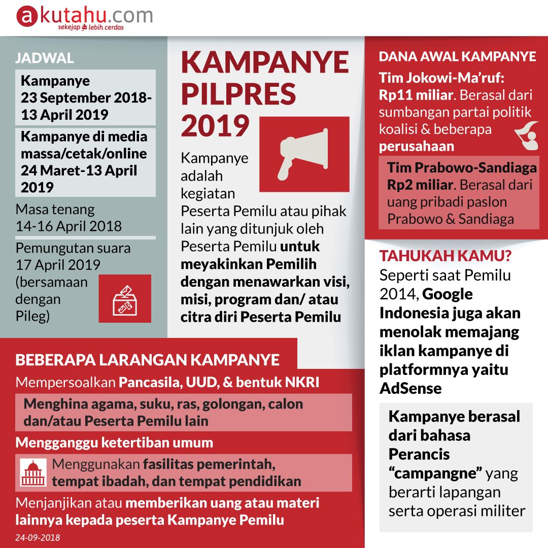 Kampanye Pilpres 2019