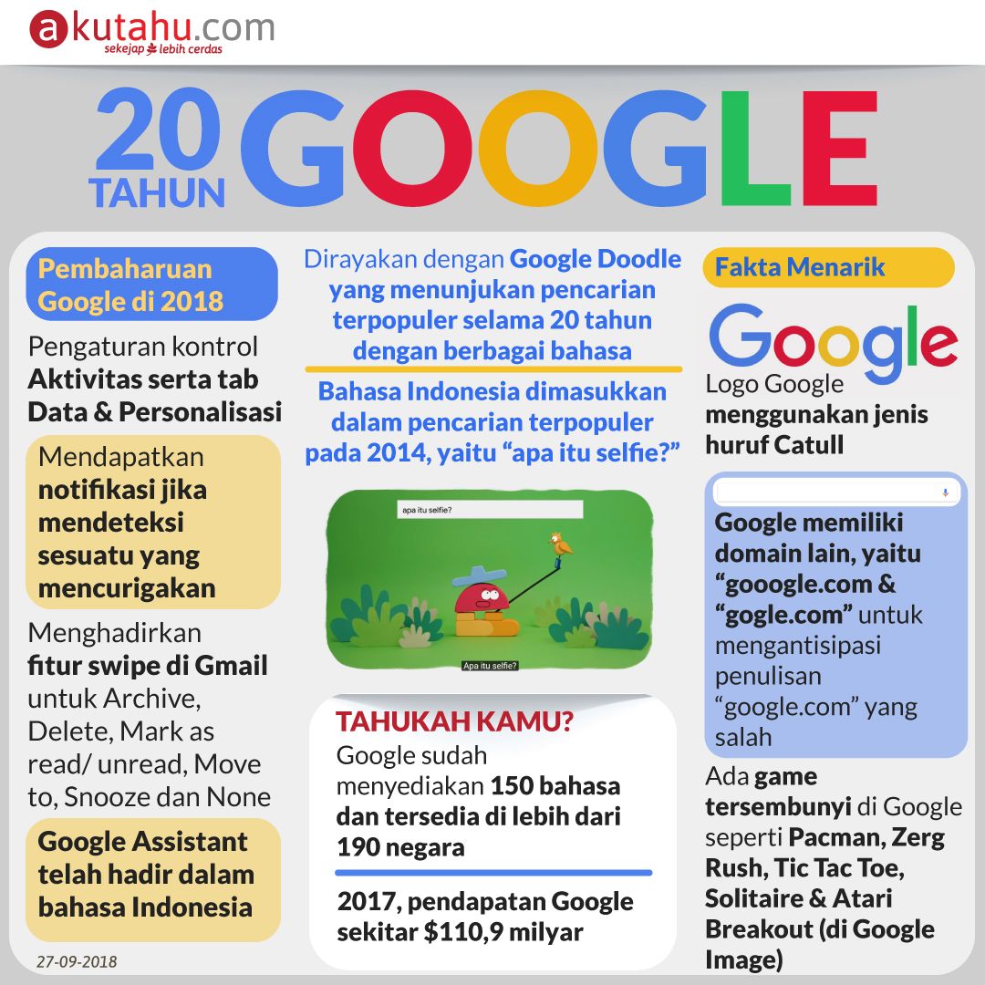20 Tahun Google