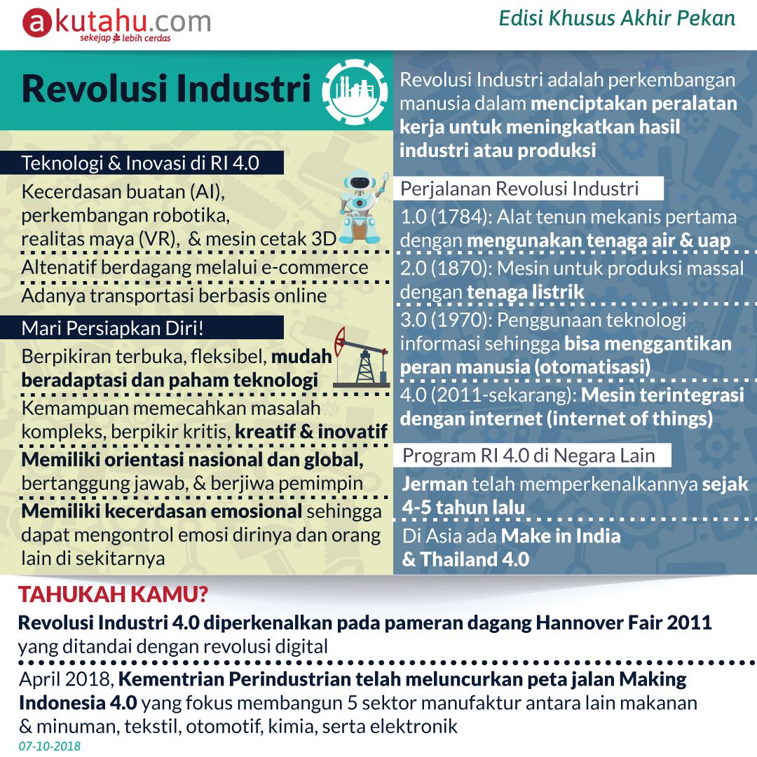 Revolusi Industri