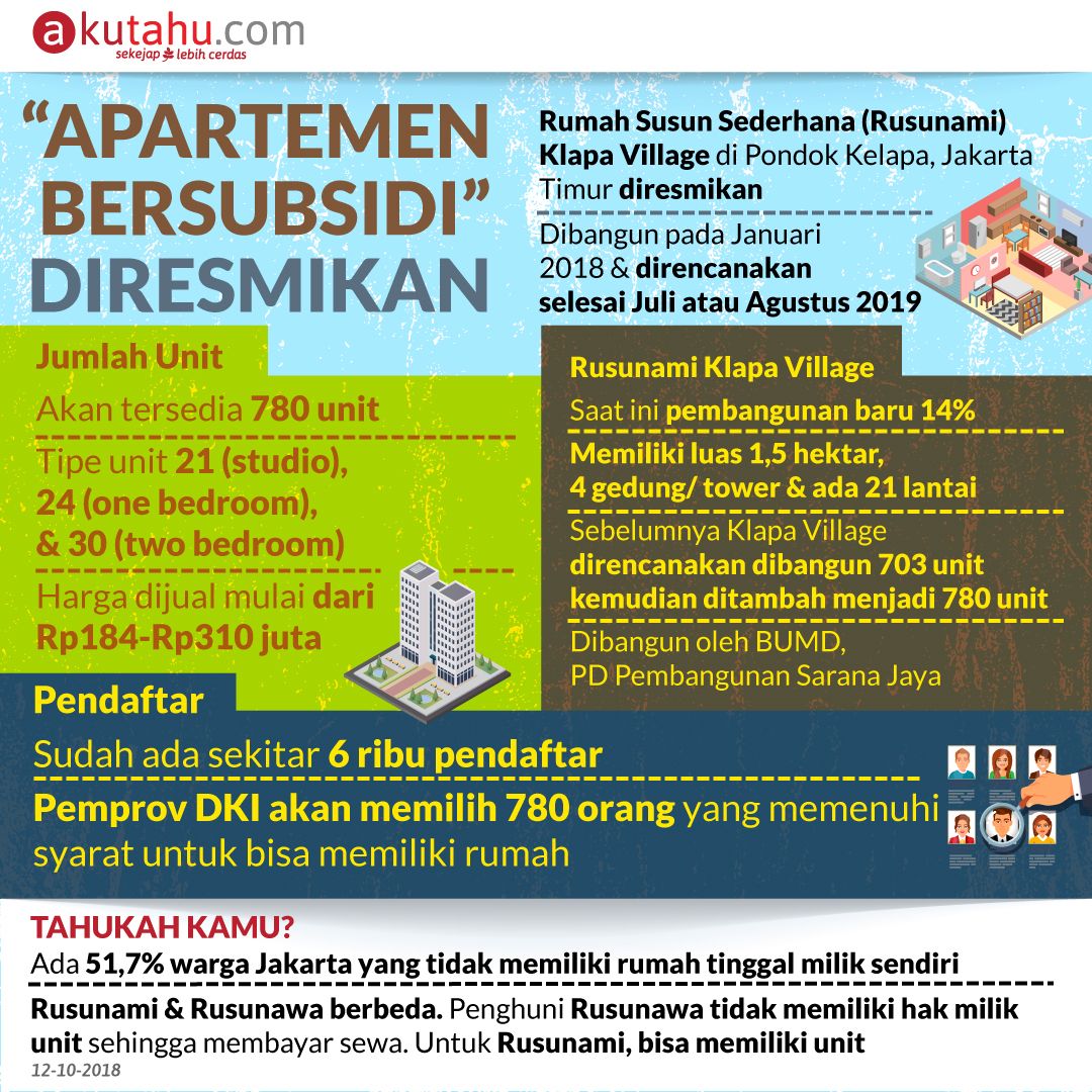 "Apartemen Bersubsidi" Diresmikan