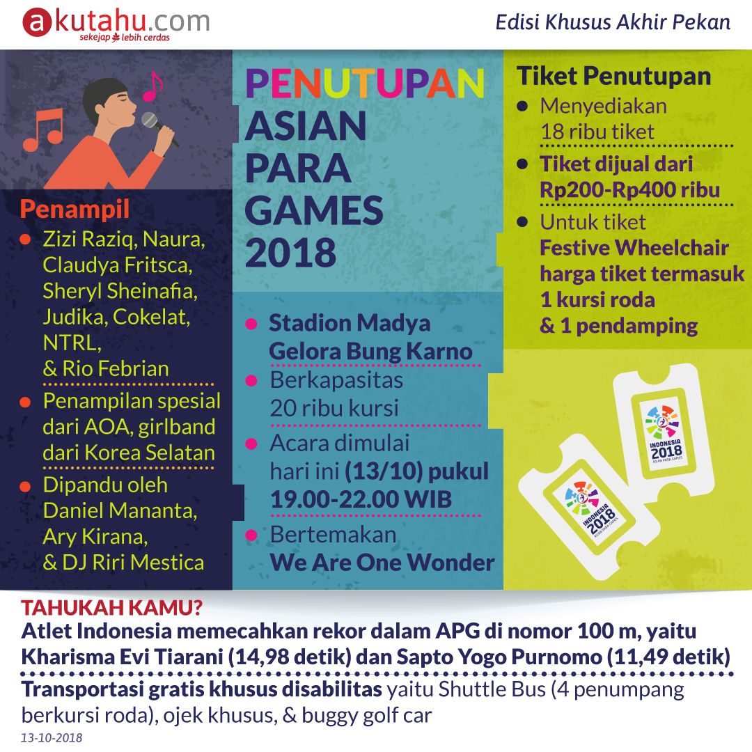 Penutupan Asian Para Games 2018