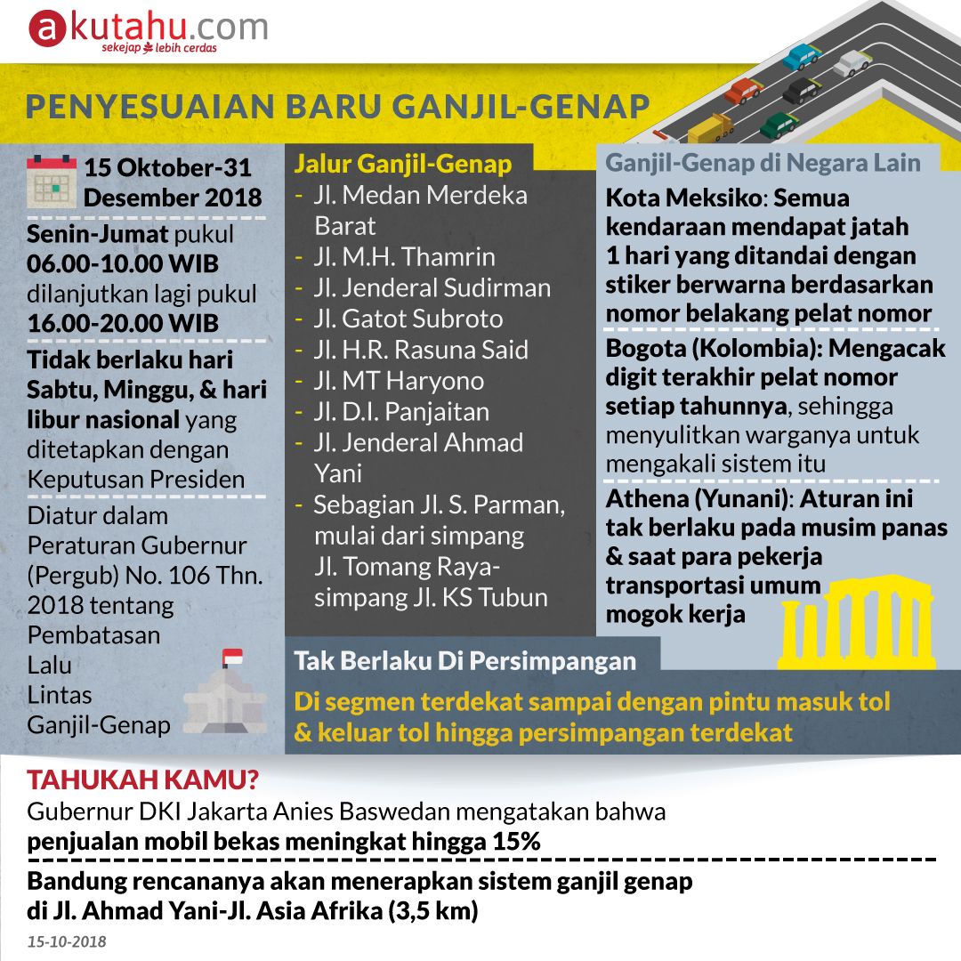 Penyesuaian Baru Ganjil-Genap