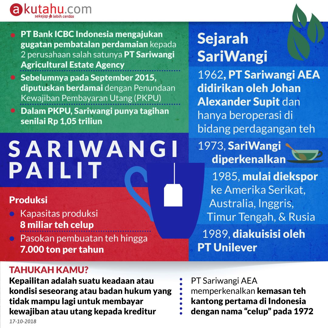 SariWangi Pailit