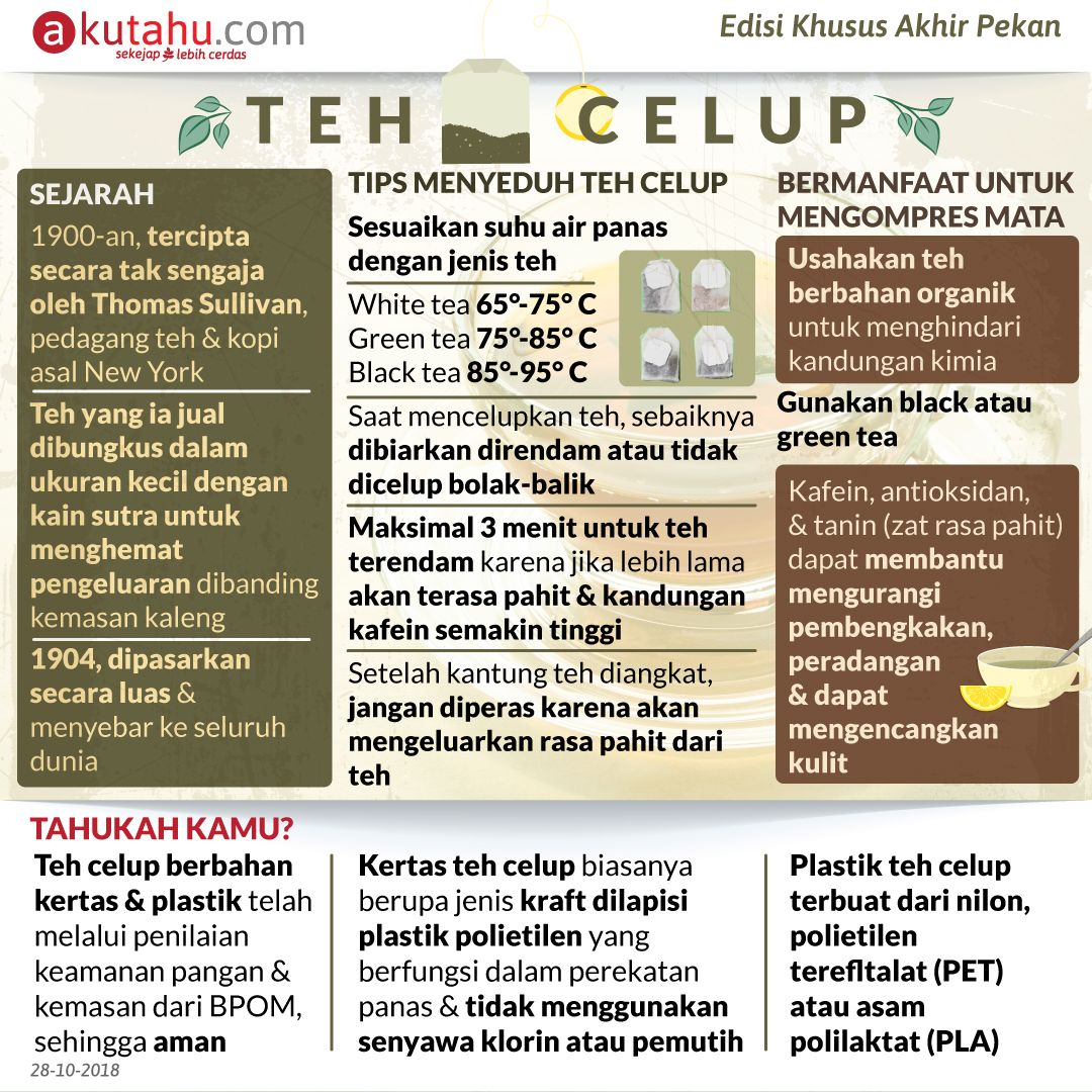 Teh Celup