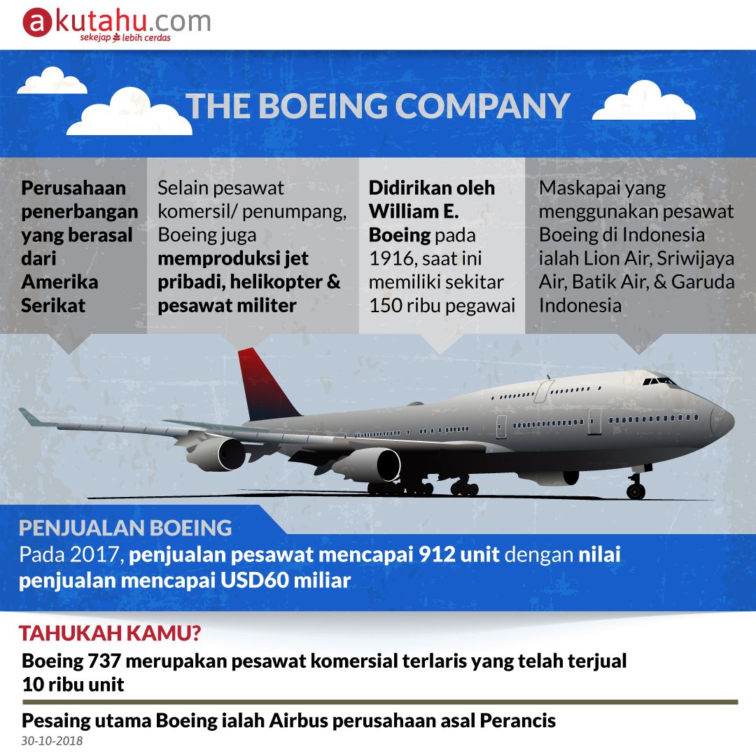 The Boeing Company