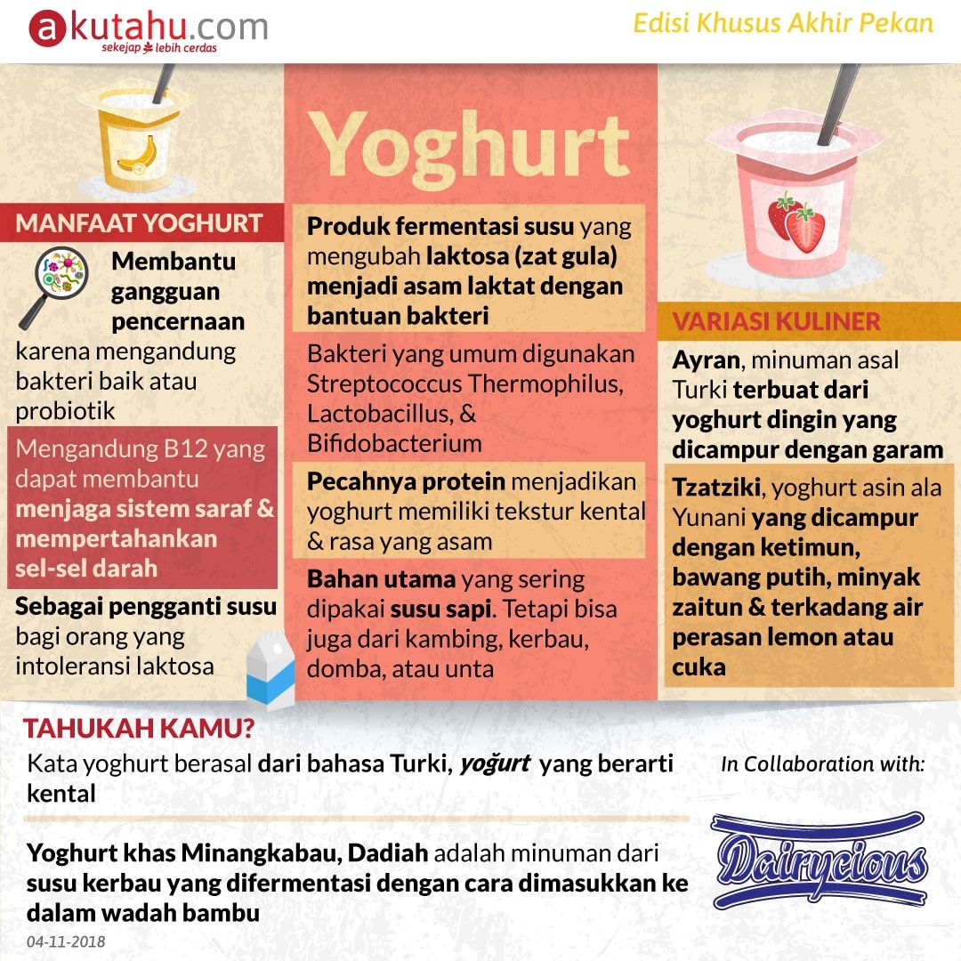 Yoghurt
