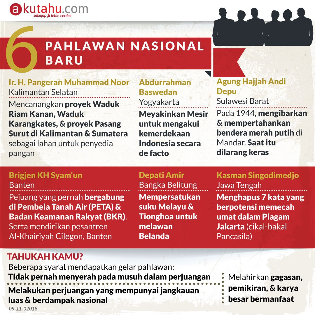 6 Pahlawan Nasional Baru