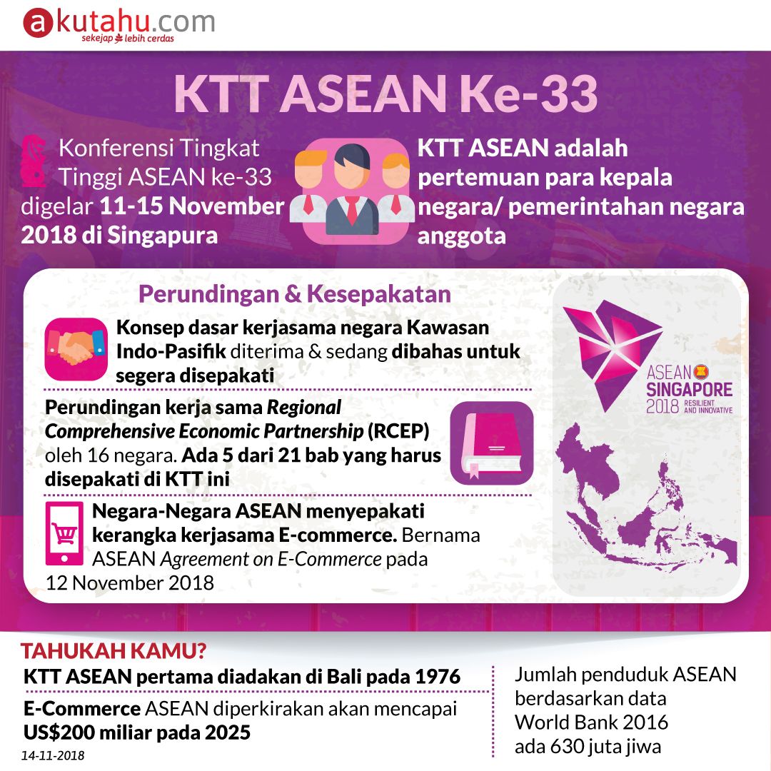 KTT ASEAN Ke-33