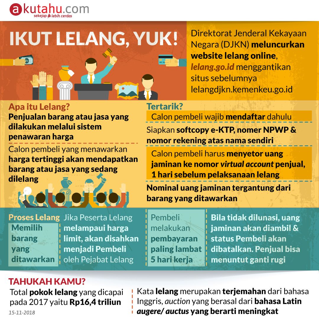 Ikut Lelang, Yuk!