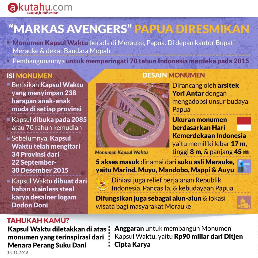 “Markas Avengers” Papua Diresmikan