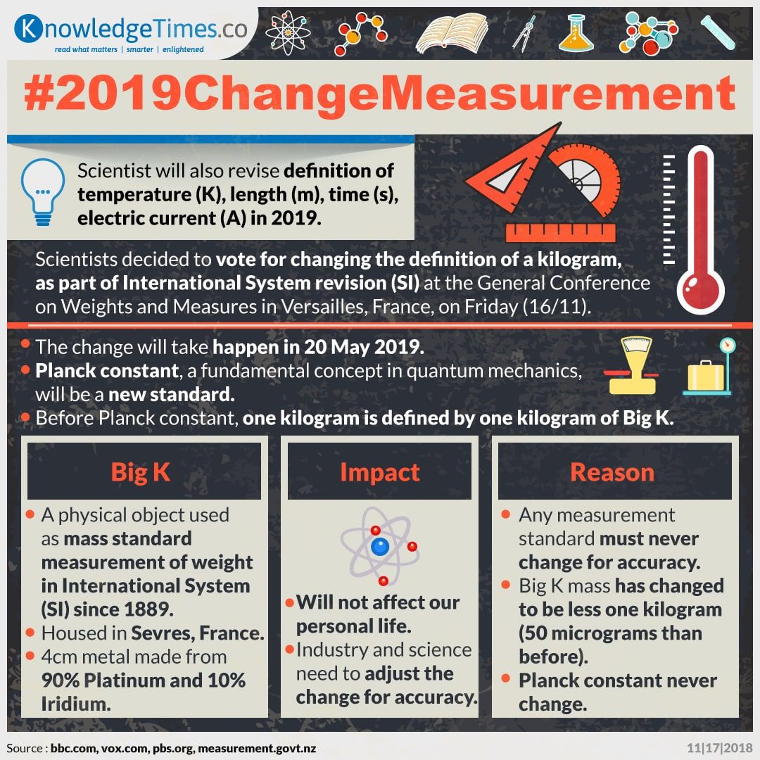 #2019ChangeMeasurement