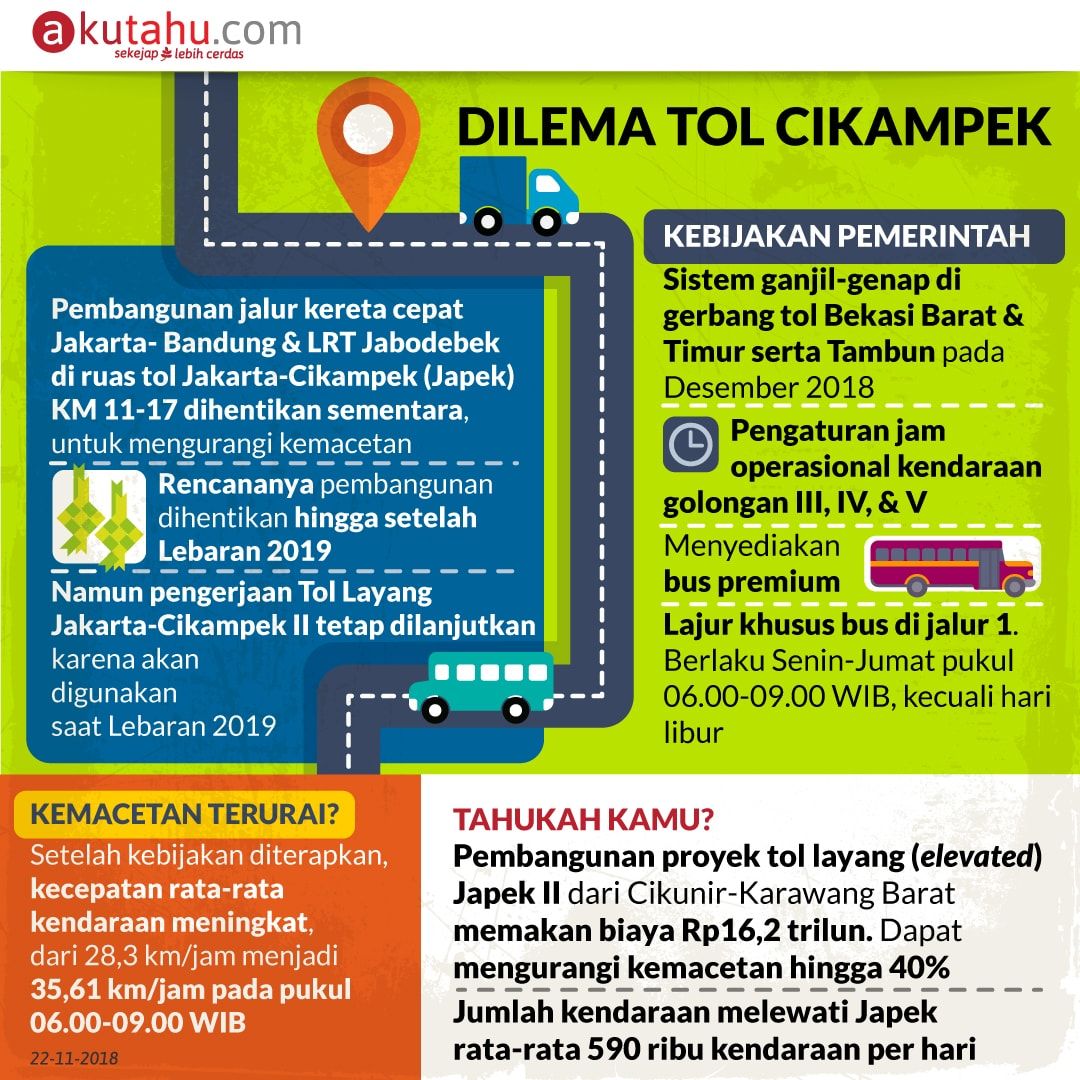 Dilema Tol Cikampek