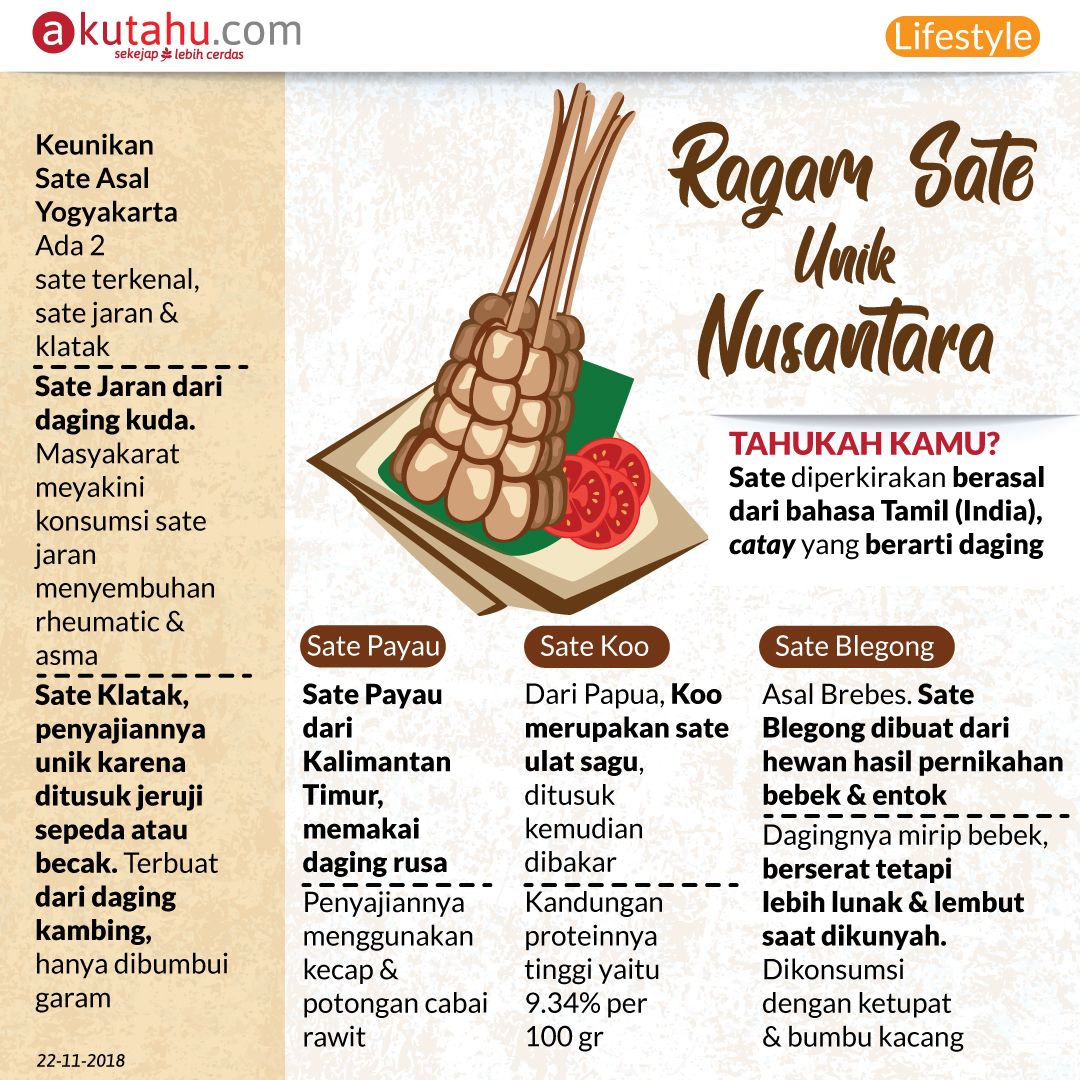 Ragam Sate Unik Nusantara
