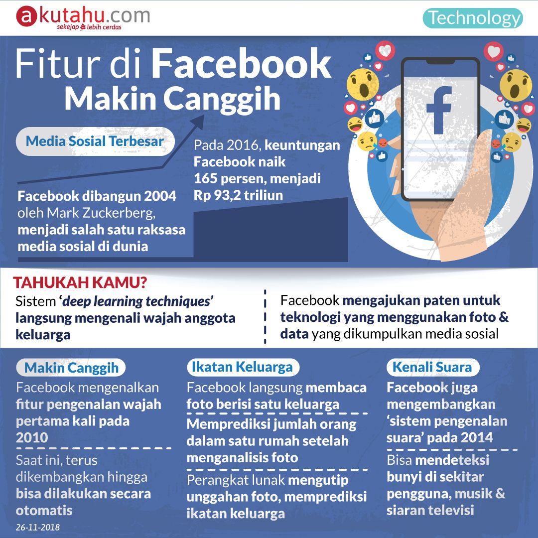 Fitur di Facebook Makin Canggih